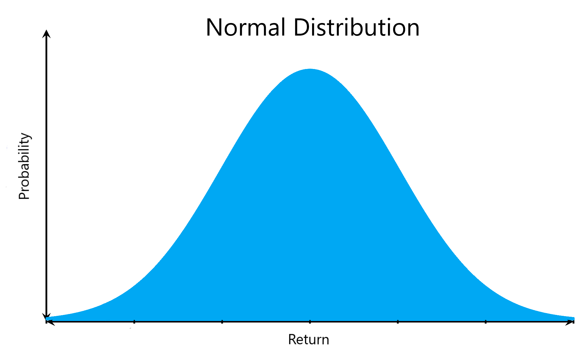 NormalDistribution.png