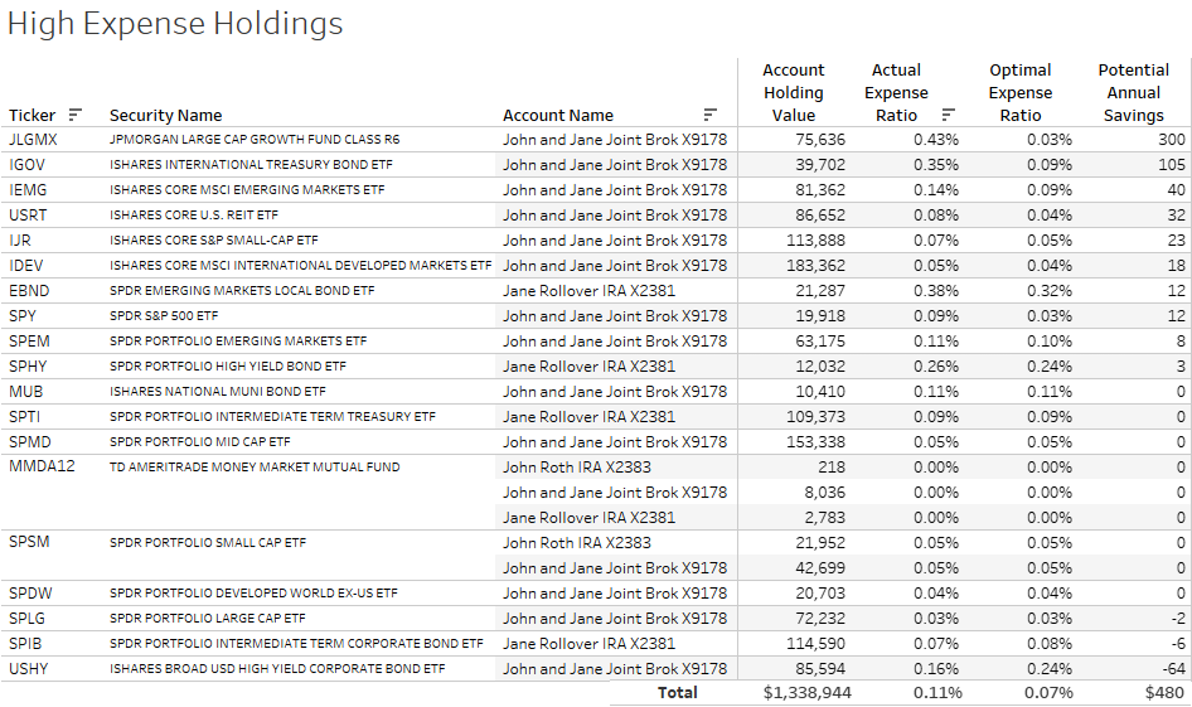 High-Expense_Holdings.png