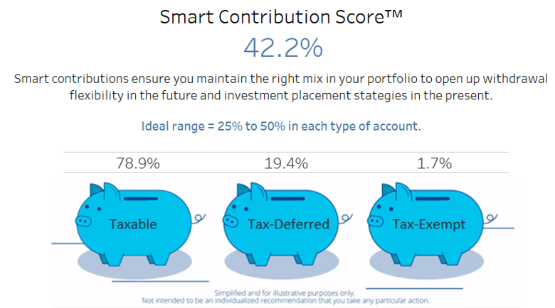 Smart_Contribution_Score.png