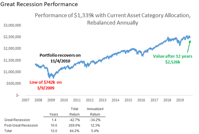 Great_Recession_Performance.png